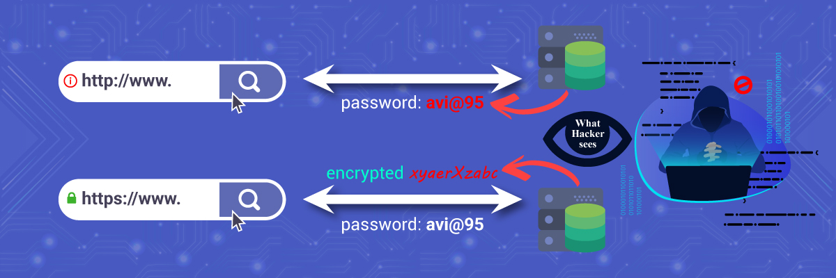 http vs https