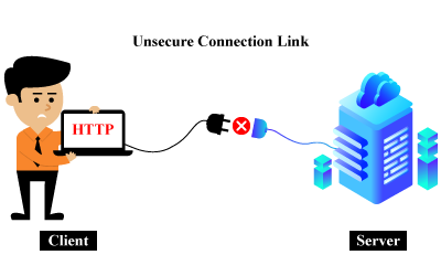 what is http