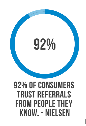 Report on word of mouth marketing