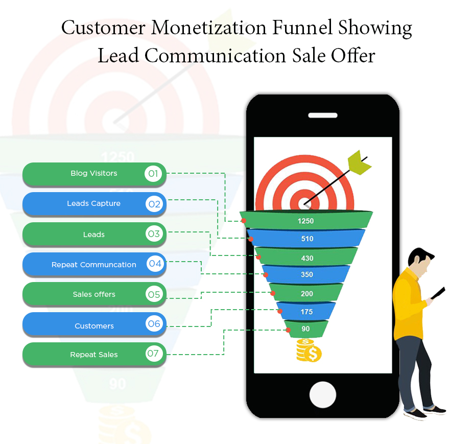 Monetization funnel