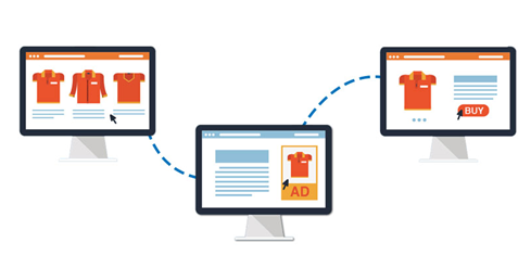 re targeting through push notification