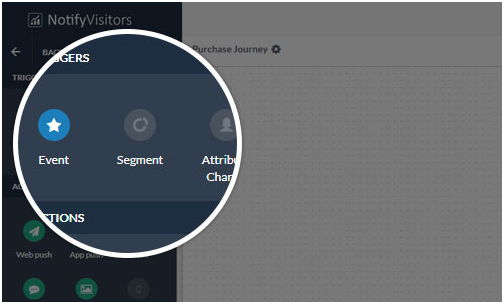 NotifyVisitors journey