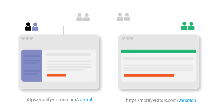 split url ab testing