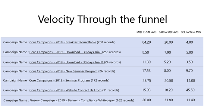 funnel velocity