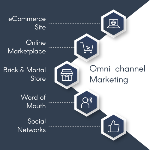 omni channel marketing