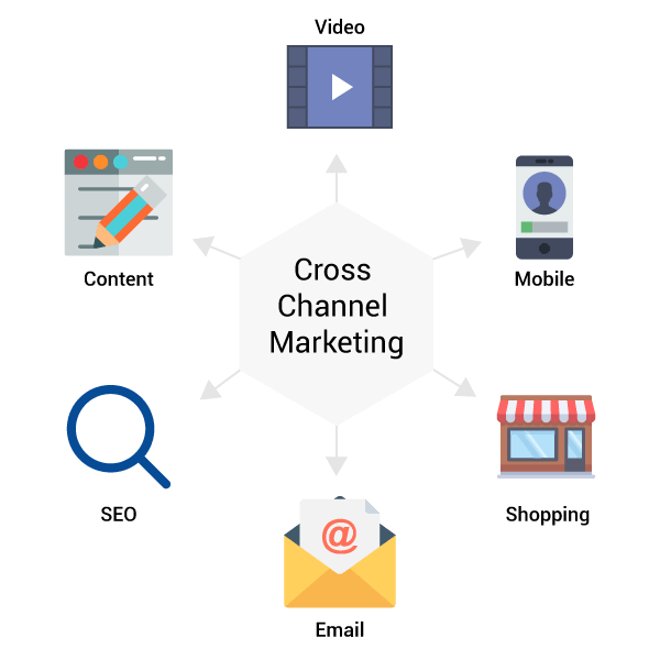 Cross-channel-marketing-min