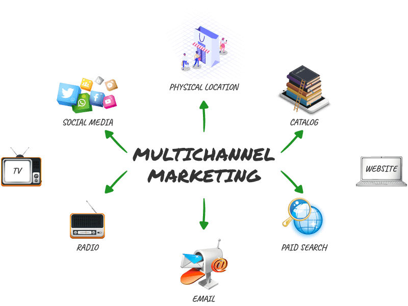 Multi-channel-marketing-min