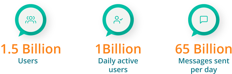 Whatsapp - A popular marketing strategy
