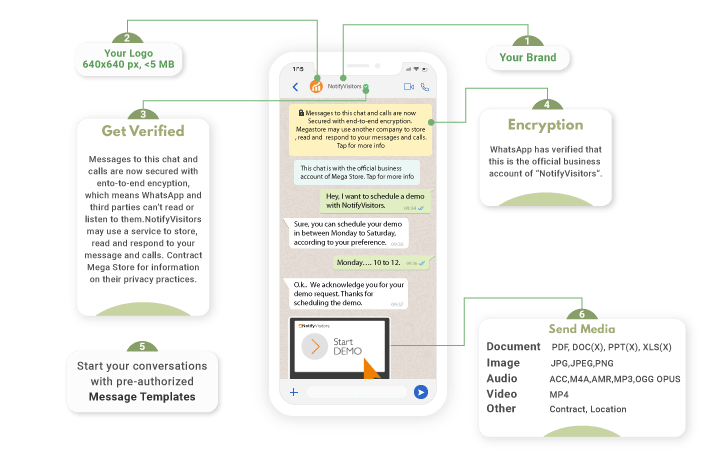 Popularity-of-Whatsapp-Business-min