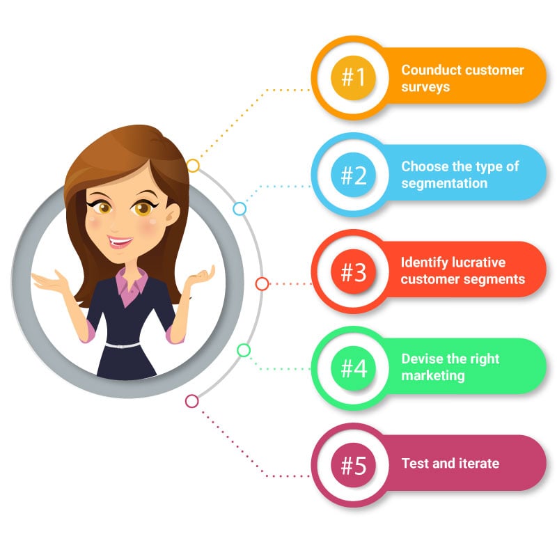 Market segmentation v/s Customer segmentation