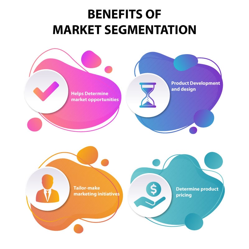 BENEFITS-OF-MARKET-SEGMENTATION-min