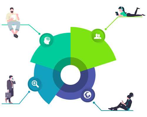 customer segmentation
