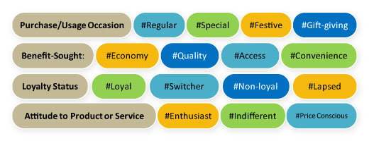 Behavioral segmentation