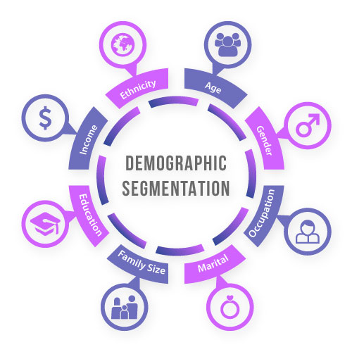 Demographic-Segmentation