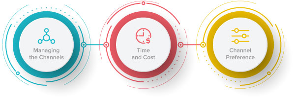 Challenges of multichannel marketing
