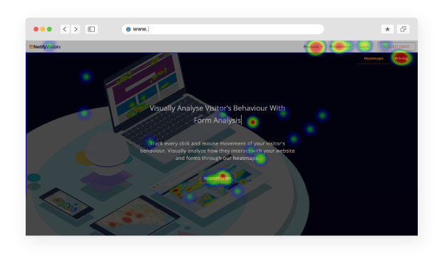 Visual heatmaps