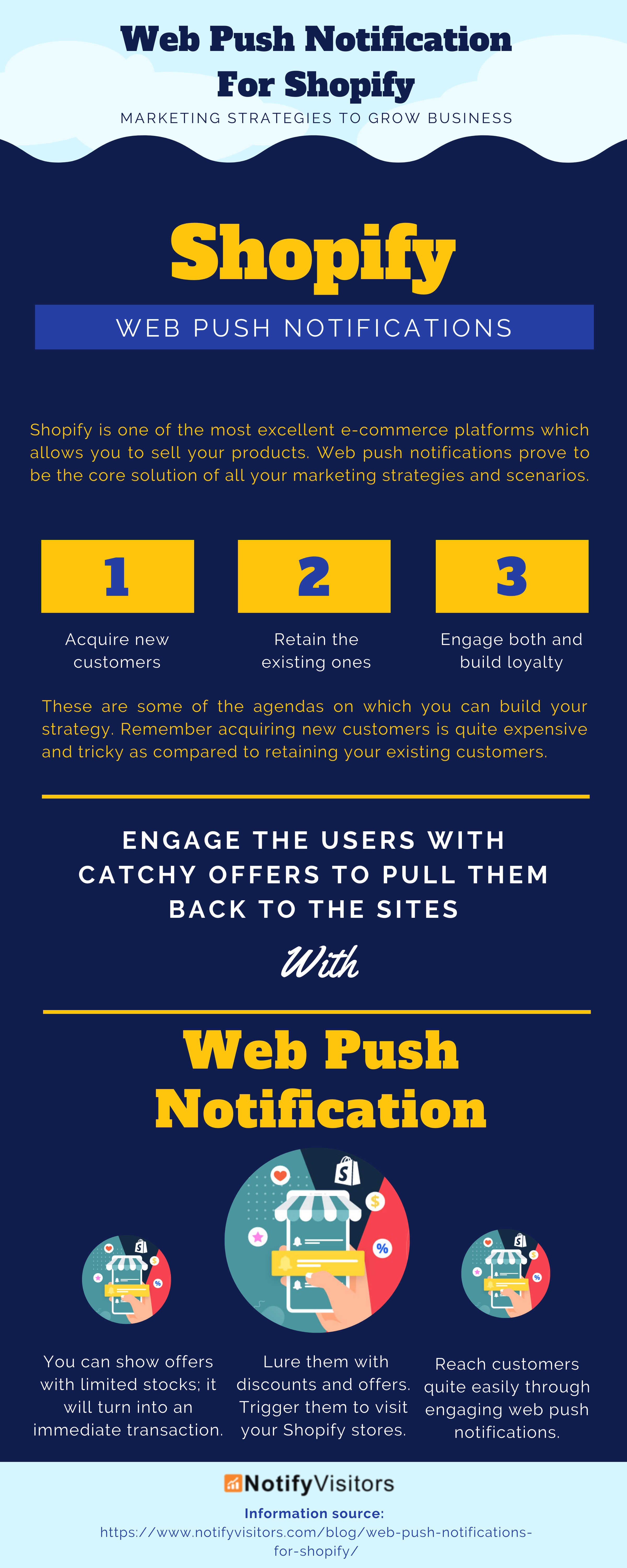 Marketing Strategies For Shopify with Web Push Notifications