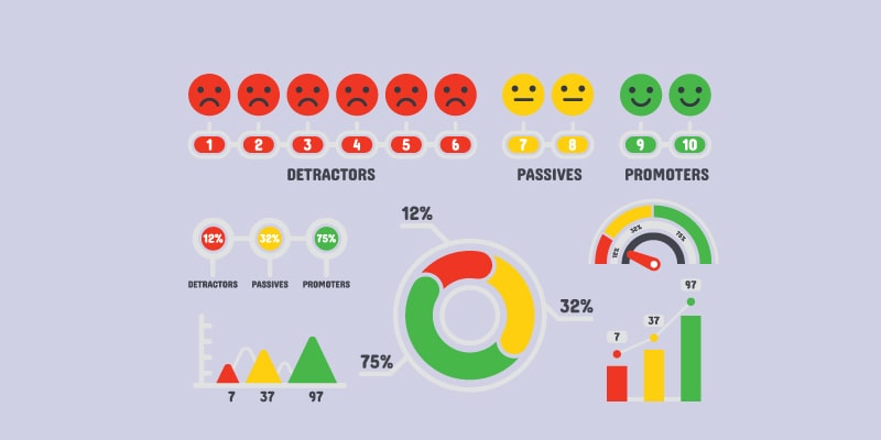 Net Promoter Score