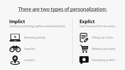 WHAT ARE THE TYPES OF PERSONALIZATION