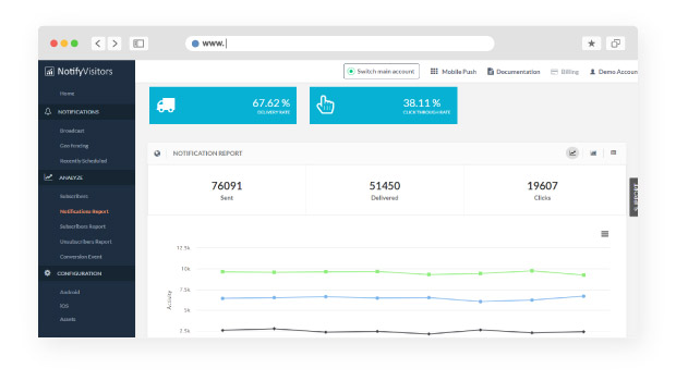 Best Practices to Estimate the Performance of Mobile Push Notifications