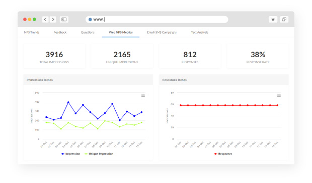 NPS feedback stands out other metrics