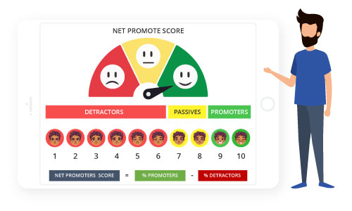 WHAT IS A NET PROMOTER SYSTEM