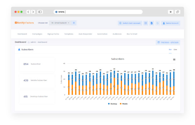 NotifyVisitors' Email and SMS Marketing Software