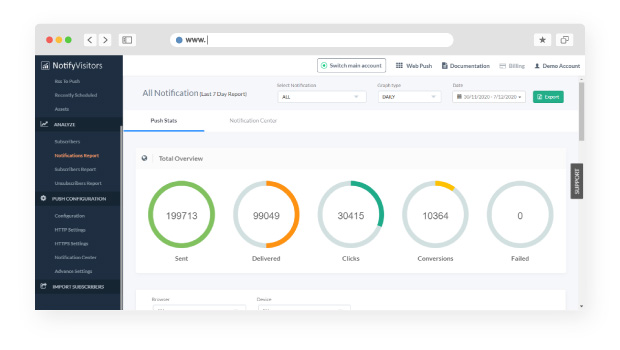 Tracking actionable metrics