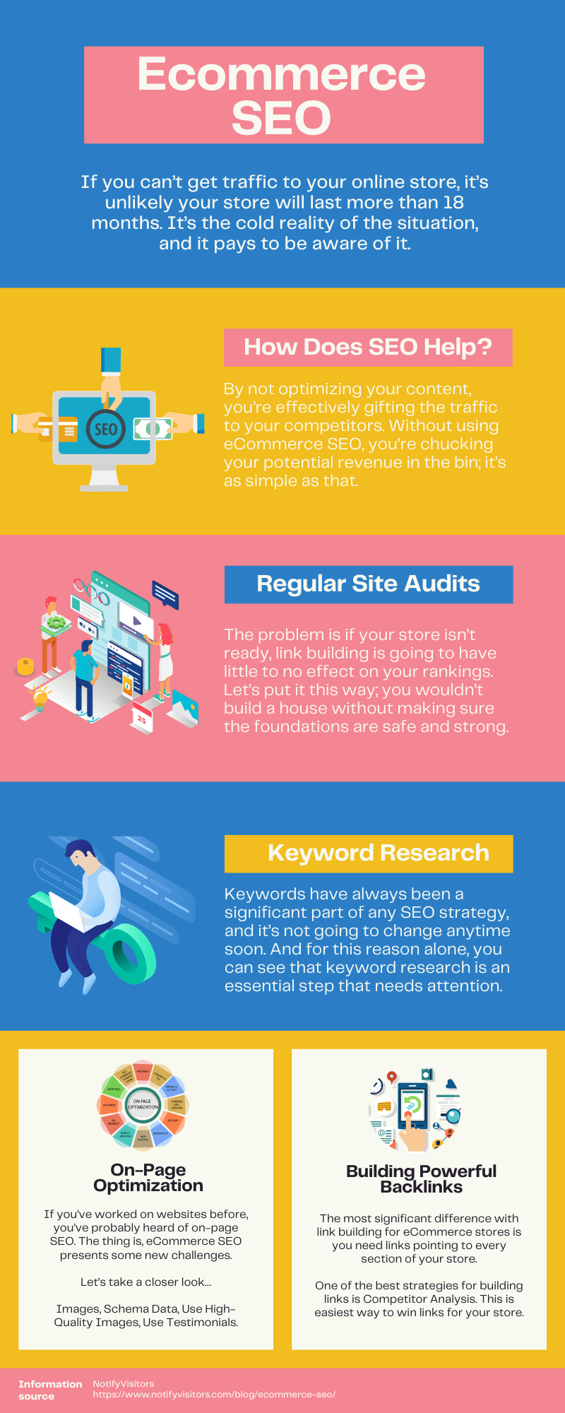 Ecommerce SEO infographic