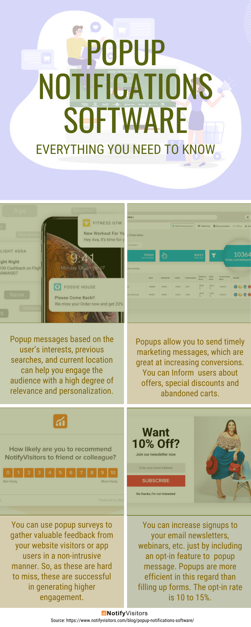 Popup Notifications Software Infographic