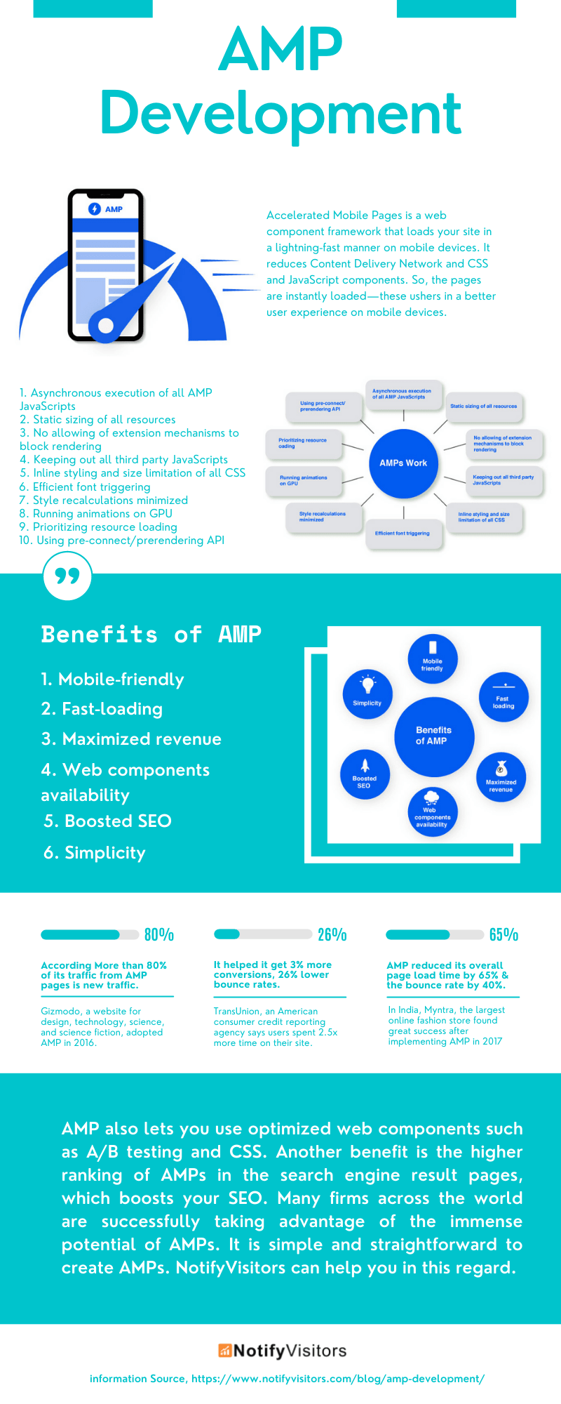 AMP Web Development to Get a Best User Experiences