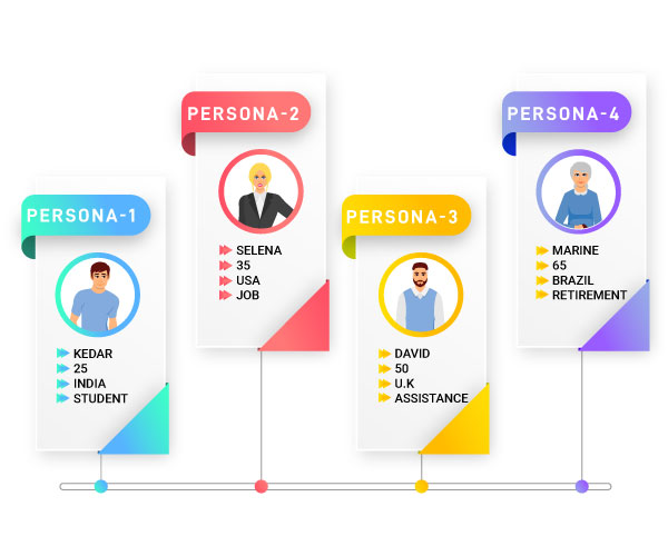 Content marketing segmentation