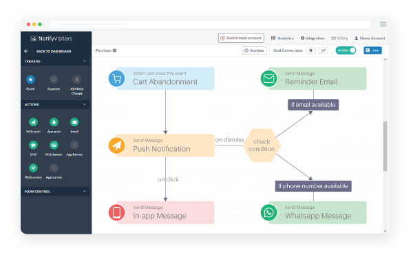 Define marketing automation