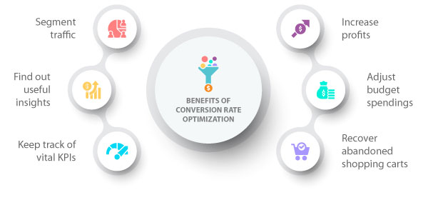 Benefits of conversion rate optimization