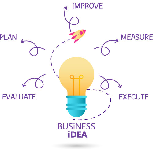 Ideas for deals business start up