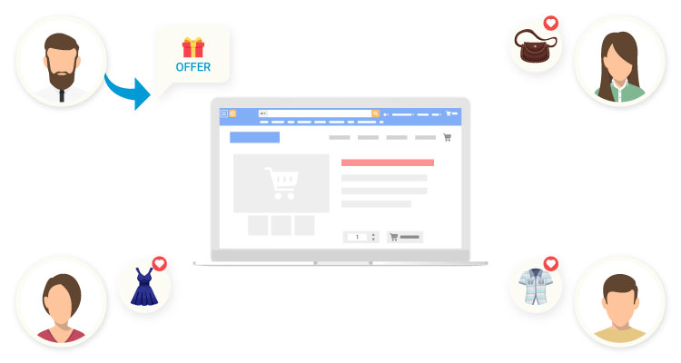 Ecommerce personalization