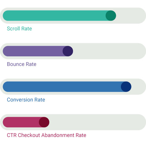 Develop-KPIs