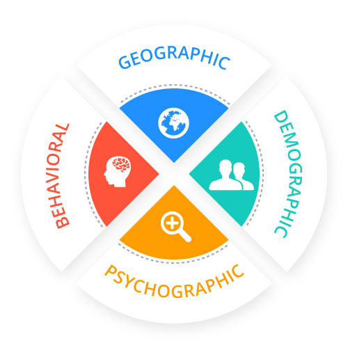 Different-types-of-market-segmentation