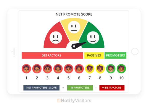 Now-you-have-to-divide-the-responses-of-customers-into-three-segments