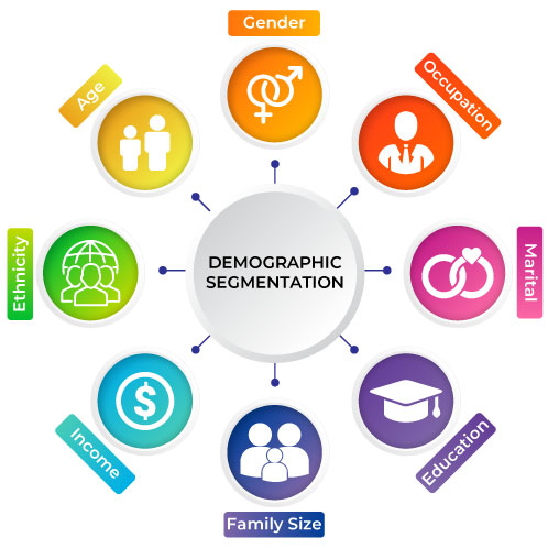 Segmentation