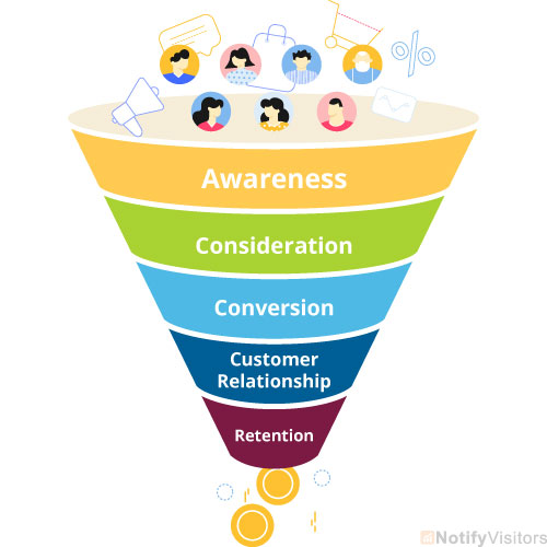 mobile-app-marketing-funnel