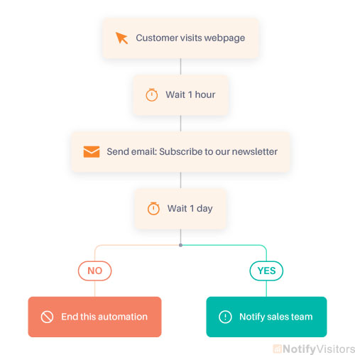 Email Campaign: What to Check Before You Click Send - Alterable