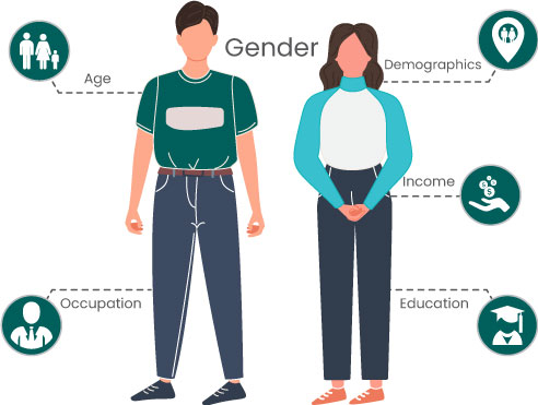 Demographics