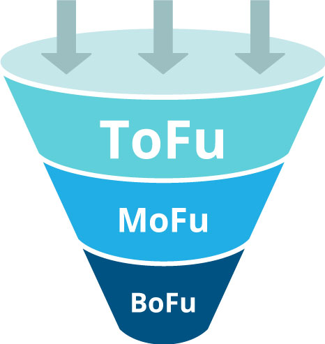 How to create a B2B marketing funnel?