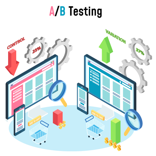 what is a/b testing