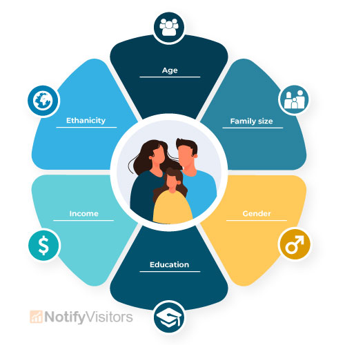 Market Segmentation: Definition, Example, Types, Benefits