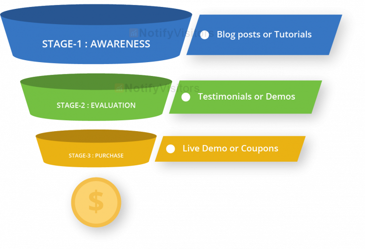 purchase funnel png