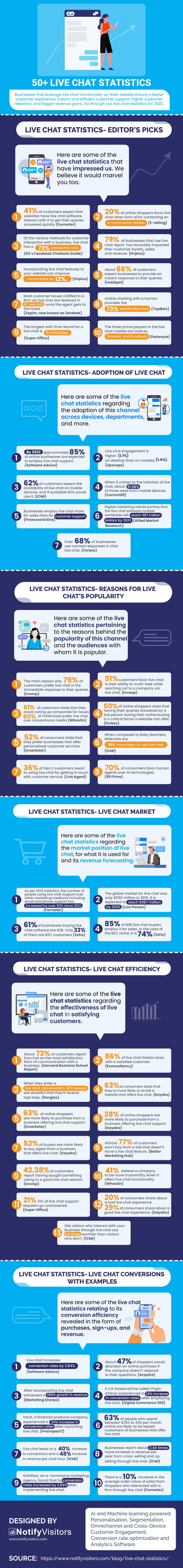 live chat statistics infographic