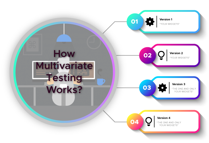 how Multivariate testing works?