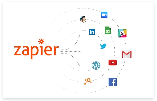 zapier targeted content marketing